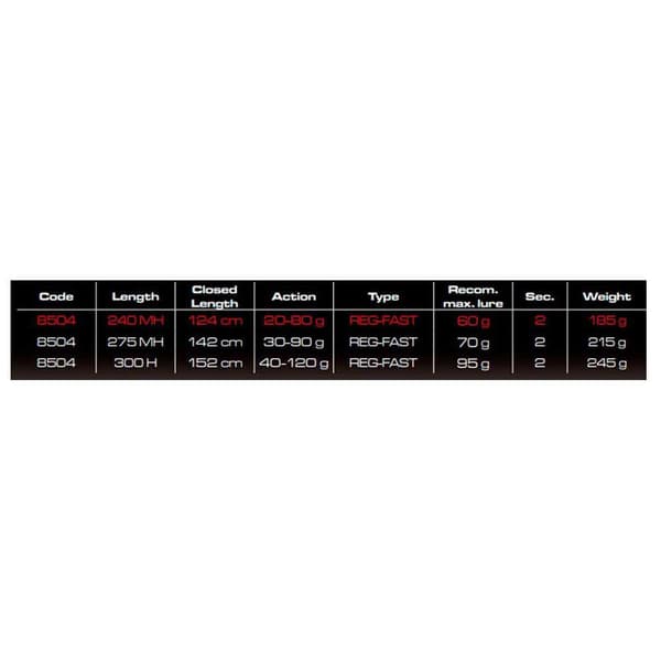 Cinnetic Vippende Stang Explorer Evolution Grå 2.40 m / 20-80 g