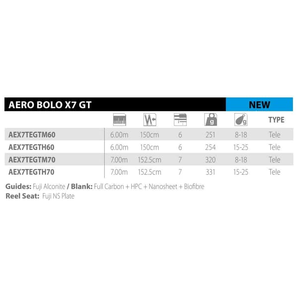 Shimano Fishing Bolognese Stång Aero Bolo X7 Gt Tele Silver 7.00 m / 15-25 g