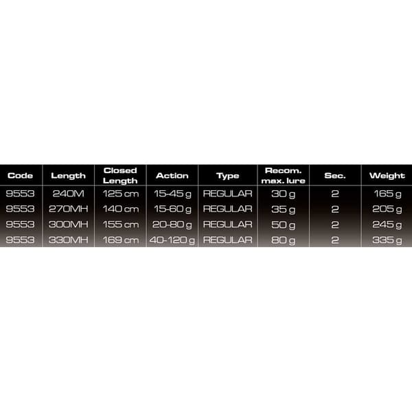 Cinnetic Haspelspö Blue Line Sea Bass Silver 2.70 m / 15-60 g