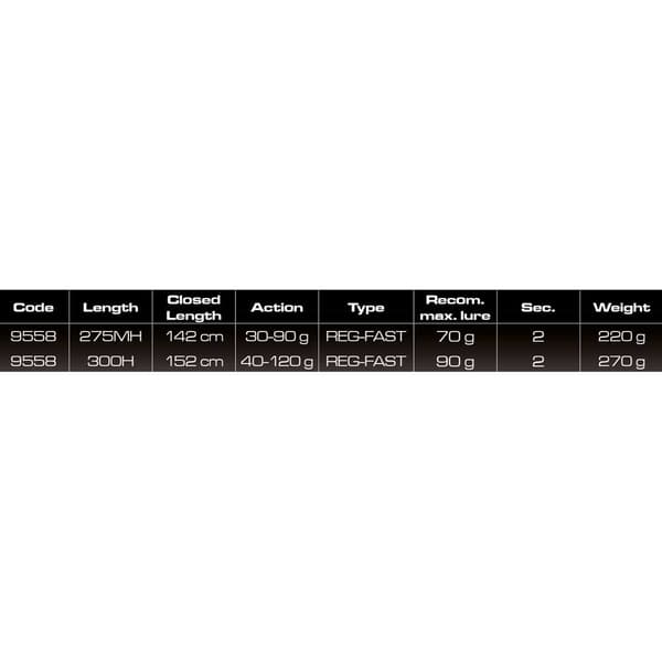 Cinnetic Jiging Rod Blue Line Shore Hopeinen 3.00 m / 40-120 g