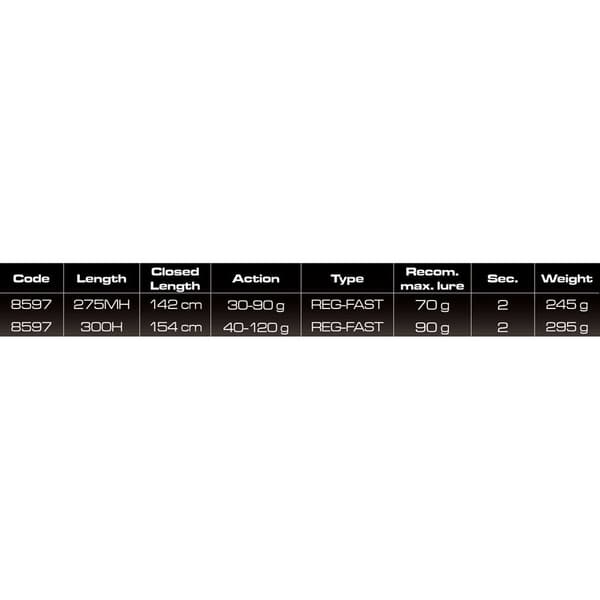 Cinnetic Jigging Stång Crafty Shore Silver 2.75 m / 30-90 g