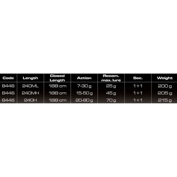 Cinnetic Roterende Stang Rayforce Xbr Boat Casting Søvfarvet 2.40 m / 20-80 g