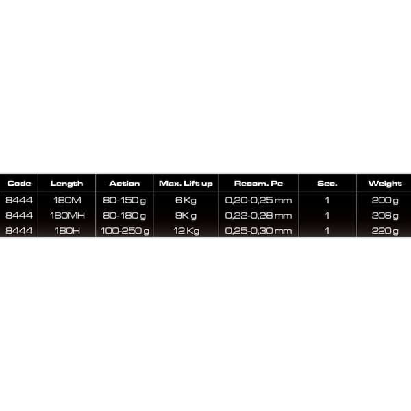 Cinnetic Lys Vippende Stang Rextail Xbr Classic Søvfarvet 1.80 m / 100-250 g
