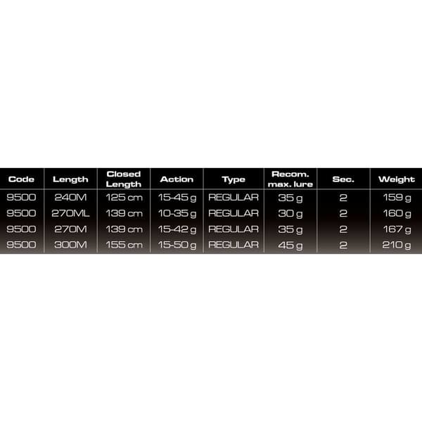Cinnetic Haspelspö Sky Line Bass Evolution Silver 2.40 m / 15-45 g