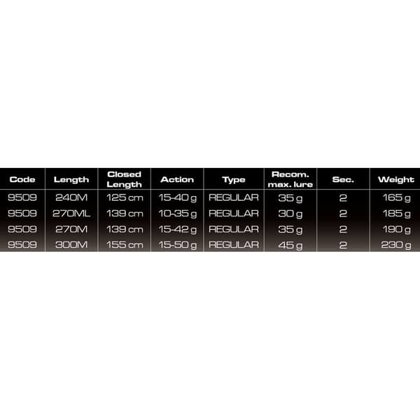 Cinnetic Roterende Stang Sky Line Purple Sea Bass Evolution Søvfarvet 3.00 m / 15-50 g