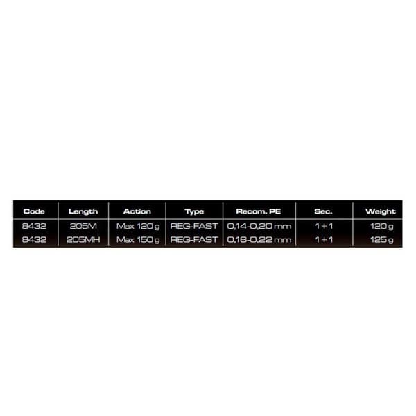 Cinnetic Jiging Rod Rayforce Spf Tai Rubber Trigger Sininen 2.05 m / 150 g
