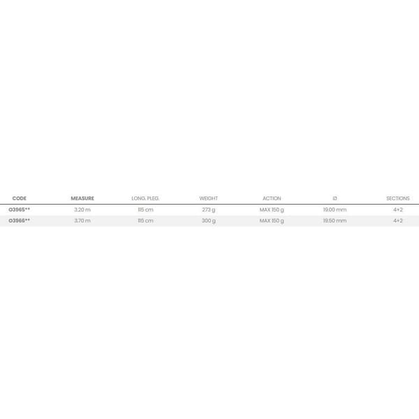 Tubertini Pohja Shipping Rod Levante Sininen 3.20 m / 150 g