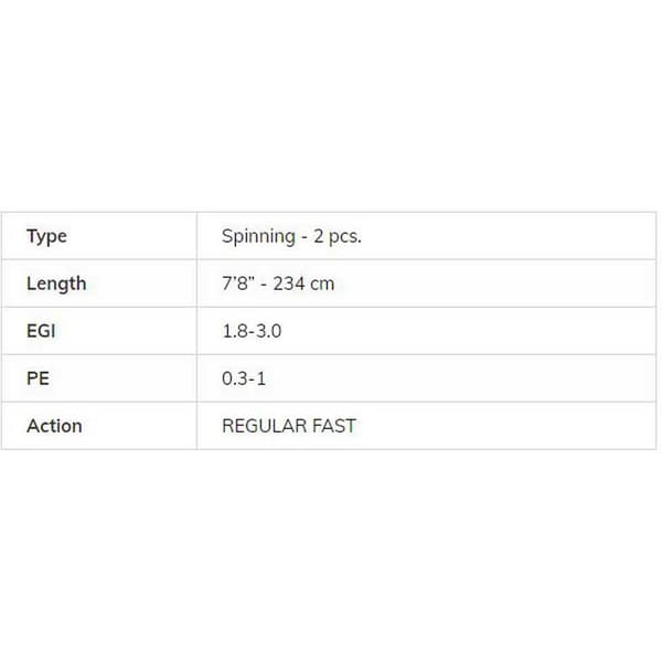 Molix Äggstång Skirmjan R Svart 2.34 m / 1.8-3.0 EGI