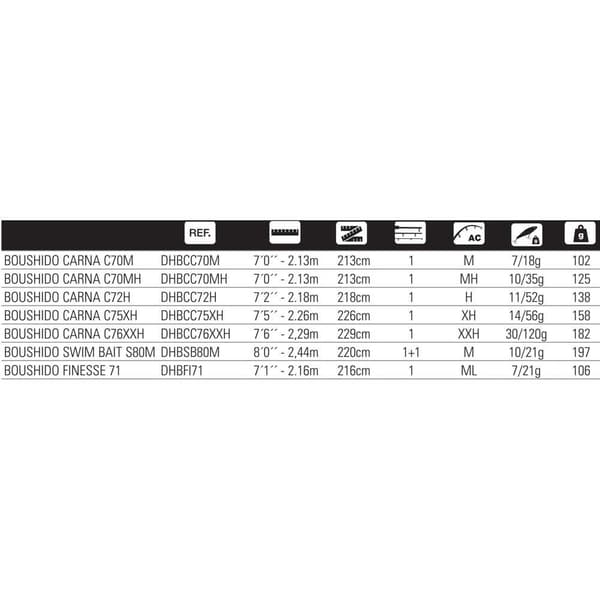 Hart Haspelspö Boushido Finesse Swimbait Silver 2.44 m / 10-21 g