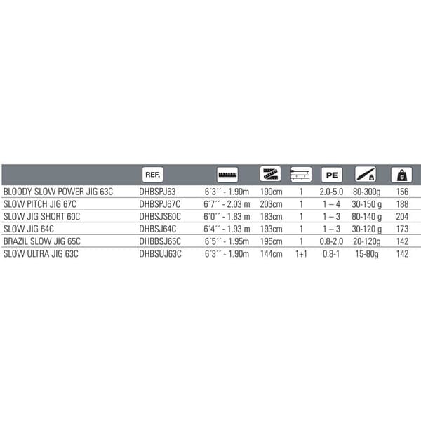 Hart Hidas Jiging Rod Bloody Power 63c Musta 1.90 m / 80-300 g
