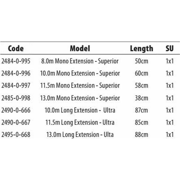 Cresta Förlängning Identity Superior Mono 10.00 M Silver