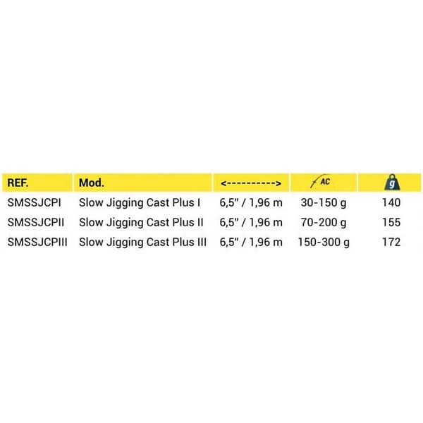 Sea Monsters Hidas Jiging Rod Spaghetti Cast Plus Iii Musta 1.96 m / 150-300 g
