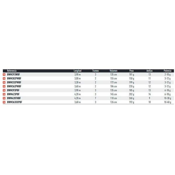 Daiwa Match Stang Black Widow Søvfarvet 3.60 m / 3-12 g