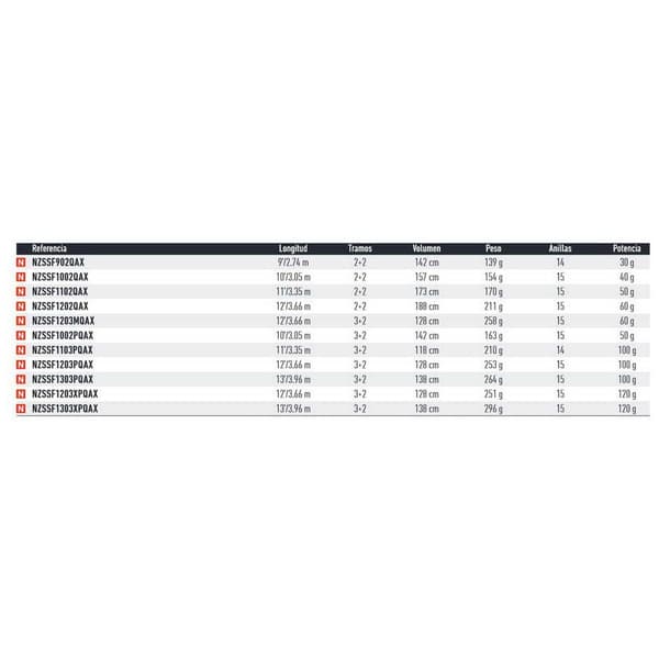 Daiwa Karppi Onki N´zon Super Slim Hopeinen 3.05 m / 50 g