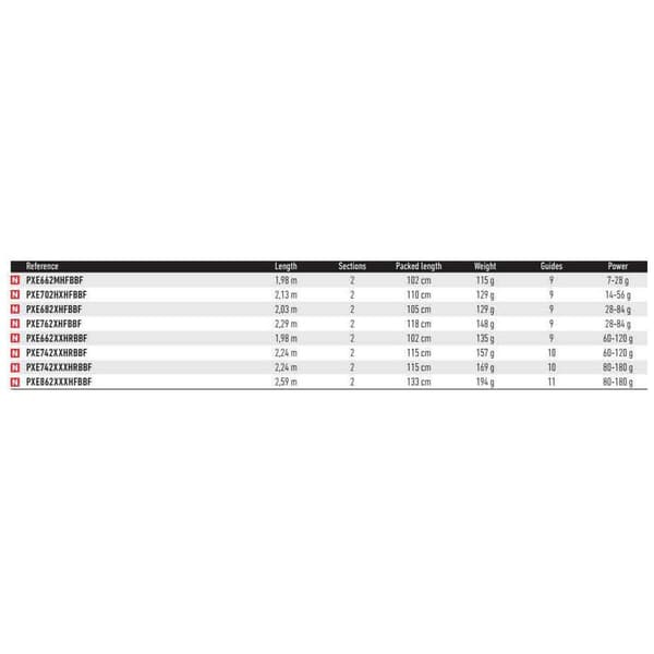Daiwa Baitcasting Rod Prorex E Allround Hopeinen 1.98 m / 7-28 g