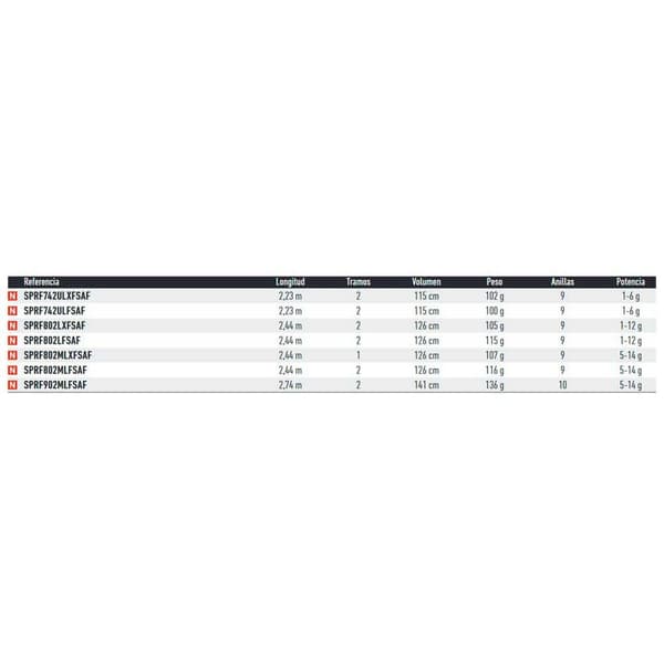 Daiwa Haspelspö Spitfire Rf Ulfs Silver 2.23 m / 1-6 g