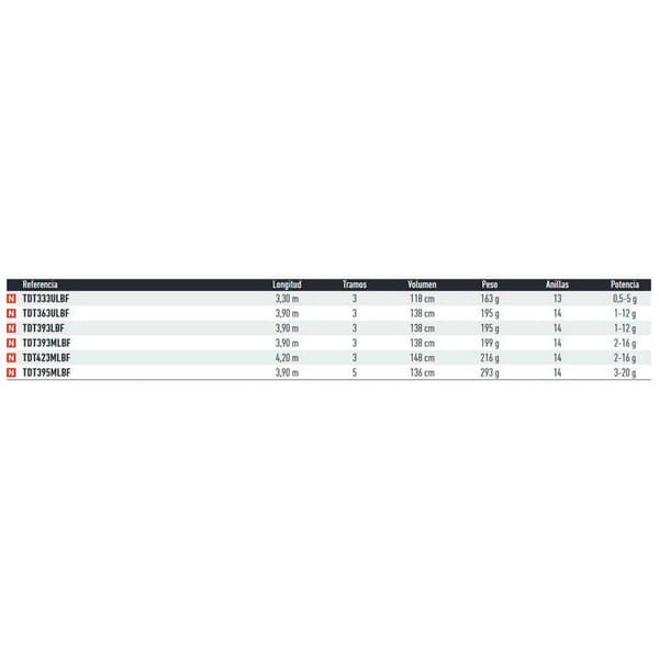 Daiwa Match Stang Trout Ml Gylden 3.90 m / 2-16 g