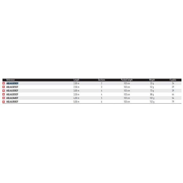 Daiwa Kupstång Aqualite Alborella Silver 3.50 m