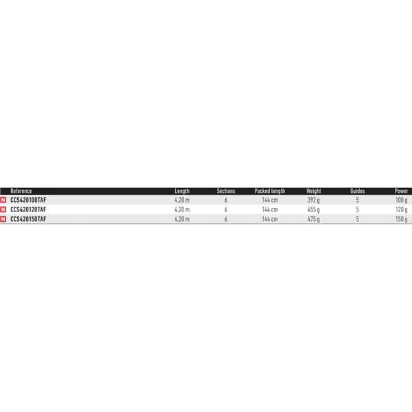 Daiwa Teleskopisk Surfcasting Rod Crosscast Silver 4.20 m / 120 g
