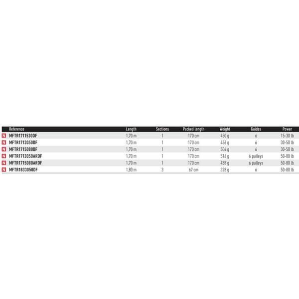 Daiwa Uistelua Rod Megaforce Hopeinen 1.70 m / 50-80 Lbs