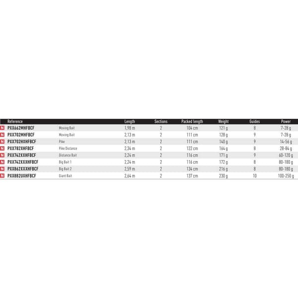 Daiwa Baitcasting Rod Prorex Xr Hopeinen 2.59 m / 80-180 g