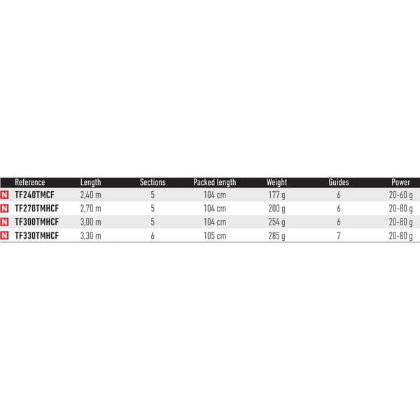 Daiwa Bundforsendelsesstang Triforce Buscle Tele Transparent 2.40 m / 20-60 g
