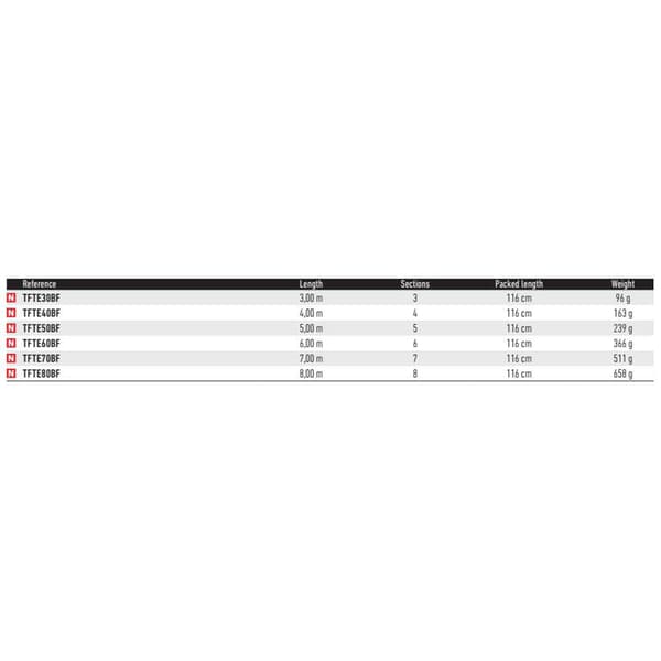 Daiwa Kupstång Triforce Tele Guld 5.00 m