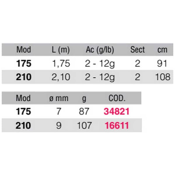 Kali Kunnan Haspelspö Arugam Silver 2.10 m / 2-12 g
