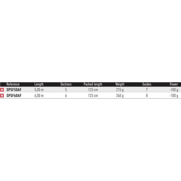 Daiwa Bolognese Sauva Spitfire Strong Float Hopeinen 5.00 m / 100 g