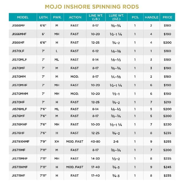 St.croix Mojo Inshore 1 Afsnit Spinning Rod Gylden 2.16 m / 14-30 Lbs
