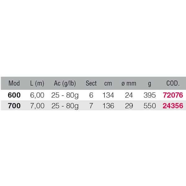Renzo Valdieri Vallankaappaus Rod Atila Hopeinen 7.00 m / 25-80 g