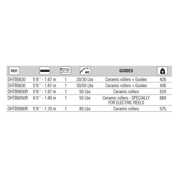 Hart Trolling Stang Blue Finn Sort 1.80 m / 50 Lbs
