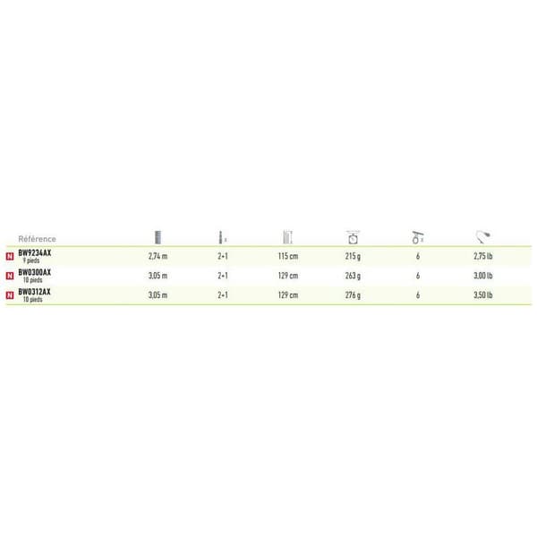 Daiwa Karpefiskeri Stang Black Widow Tele Sort 3.05 m / 3.00 Lbs