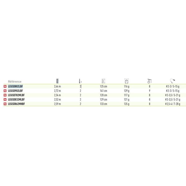 Daiwa Äggstång Legalis Squid Blå 2.52 m / 5-21 g