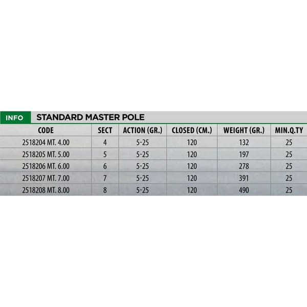 Lineaeffe Kupstång Standard Master Blå,Silver 5.00 m / 5-25 g