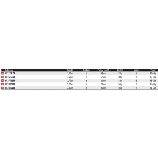 Daiwa Roterende Stang Crossfire Sl 3.00 m / 15-60 g