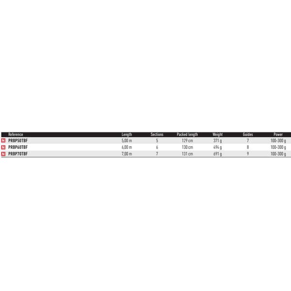 Daiwa Bolognese Stang Procaster Big Pike  5.00 m