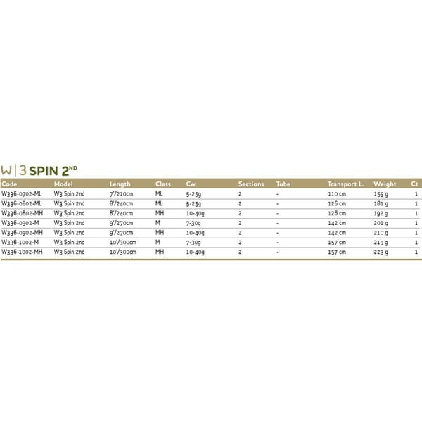Westin Pyörivä Sauva W3 2nd Musta 2.70 m / 7-30 g