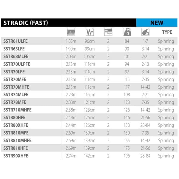 Shimano Fishing Roterende Stang Stardic Fast Søvfarvet 2.13 m / 7-35 g