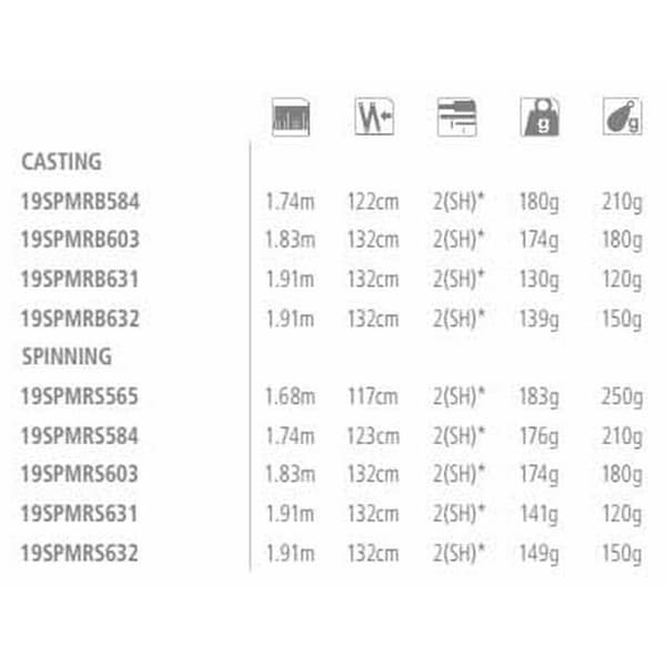 Shimano Fishing Jigging Stång Speedmaster R Cast Svart 1.91 m / 150 g