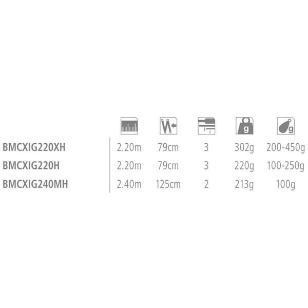 Shimano Fishing Beastmaster Cx Innerguide 2 Osat Alaosa Laivaus Rod Musta 2.40 m / 100 g