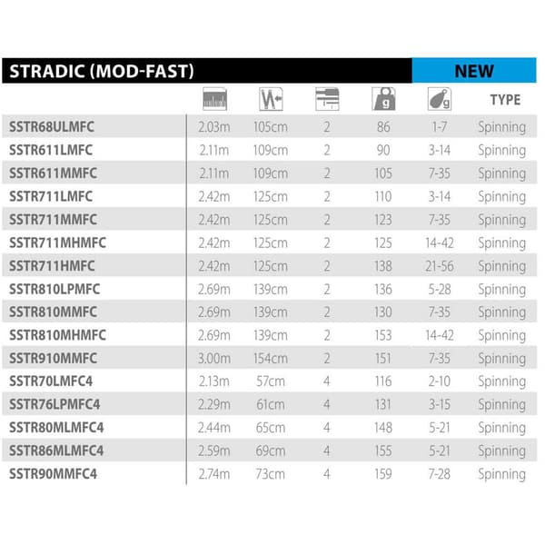 Shimano Fishing Roterende Stang Stardic Gylden 2.13 m / 2-10 g