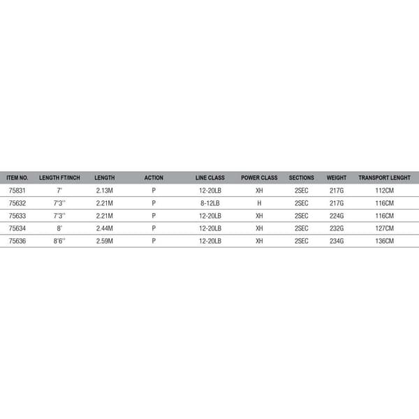 Savage Gear Uistelua Rod Sgs2 Game Hopeinen 2.13 m / 12-20 Lbs