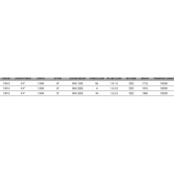 Savage Gear Sgs 2 Slow Jigging Slow Jigging Rod Musta 1.93 m / 120 g