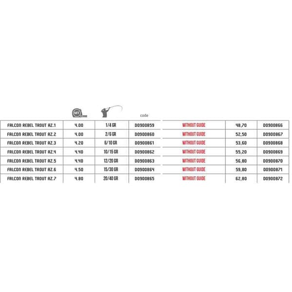 Falcon Ottelu Rod Black Blank Trout Tele  4.00 m / 2-6 g