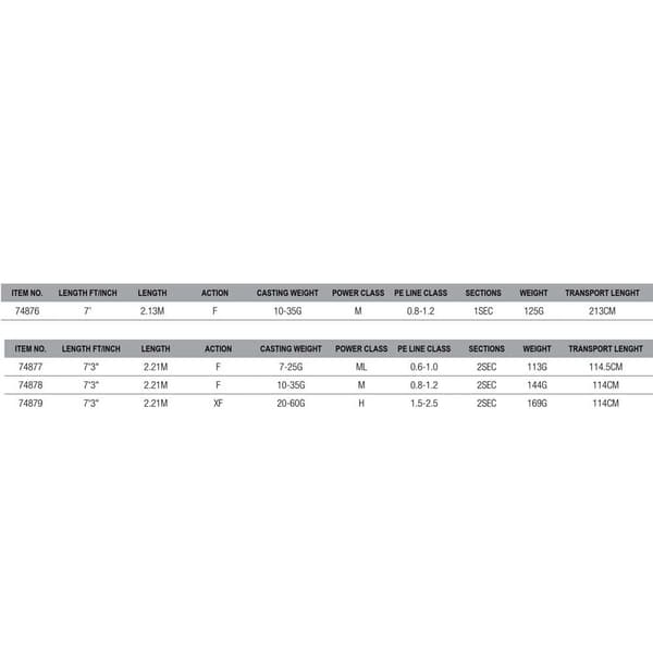 Savage Gear Haspelspö Sgs2 Jerkbait Silver 2.21 m / 20-60 g