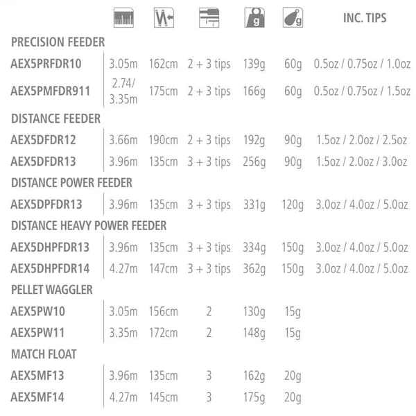 Shimano Fishing Karpefiskeri Stang Aero X5 Precision Feeder Beige,Sort 3.05 m / 60 g