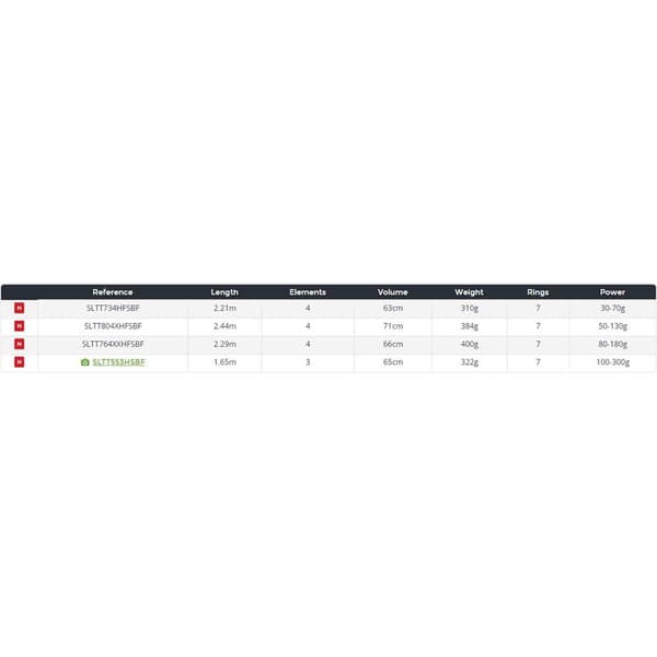 Daiwa Pyörivä Sauva Saltist Musta 2.29 m / 80-180 g