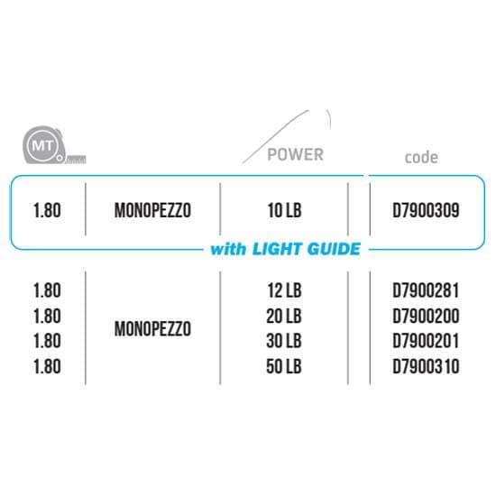 Bulox Uistelua Rod Thora Stand Up  1.80 m / 10 Lbs