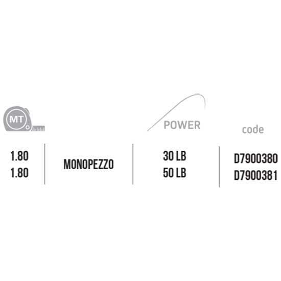 Bulox Pohja Shipping Rod Thora Big Game  1.80 m / 50 Lbs